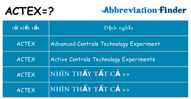 actex hiện những gì đứng cho