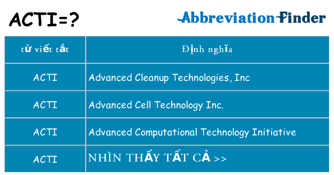 acti hiện những gì đứng cho