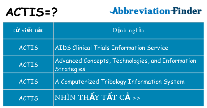 actis hiện những gì đứng cho