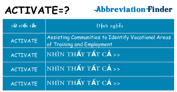 activate hiện những gì đứng cho