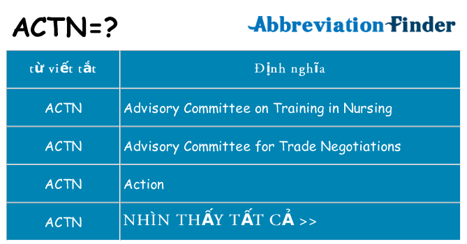 actn hiện những gì đứng cho