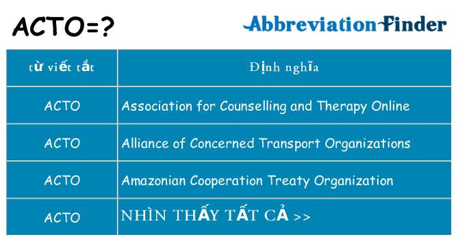 acto hiện những gì đứng cho