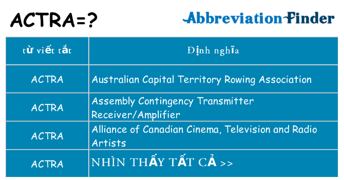 actra hiện những gì đứng cho