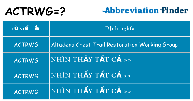 actrwg hiện những gì đứng cho