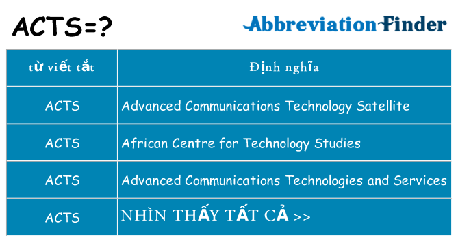 acts hiện những gì đứng cho