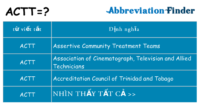 actt hiện những gì đứng cho