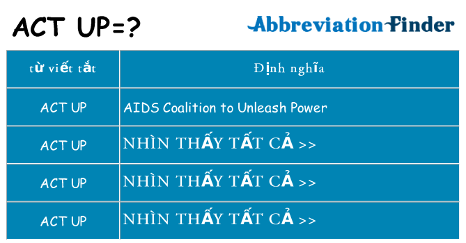act-up hiện những gì đứng cho