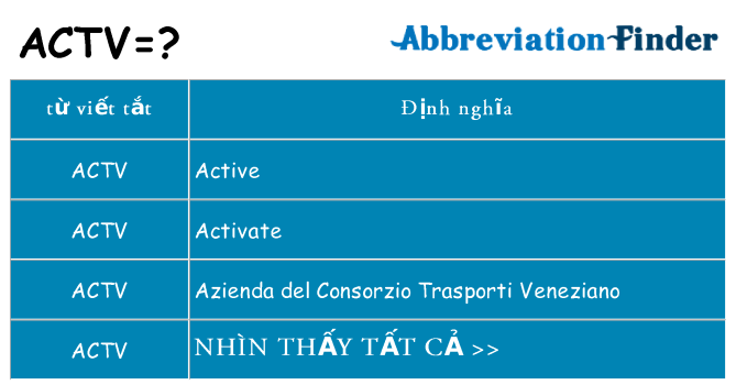 actv hiện những gì đứng cho
