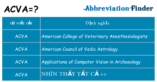 acva hiện những gì đứng cho