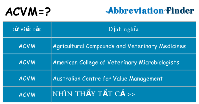 acvm hiện những gì đứng cho