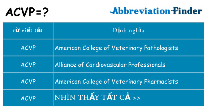 acvp hiện những gì đứng cho