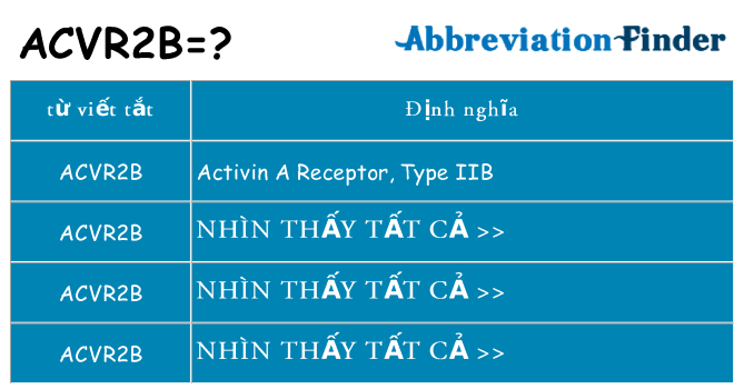 acvr2b hiện những gì đứng cho