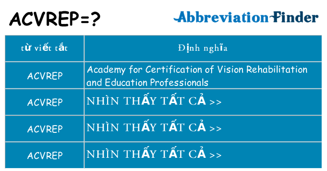 acvrep hiện những gì đứng cho