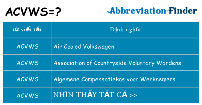 acvws hiện những gì đứng cho