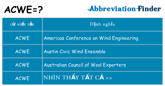 acwe hiện những gì đứng cho