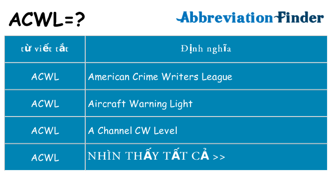 acwl hiện những gì đứng cho