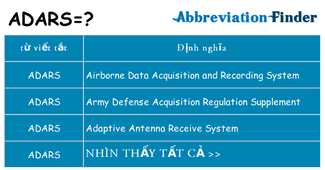 adars hiện những gì đứng cho