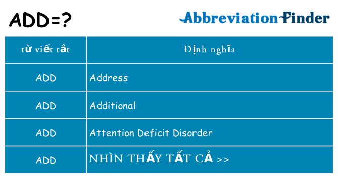 add hiện những gì đứng cho