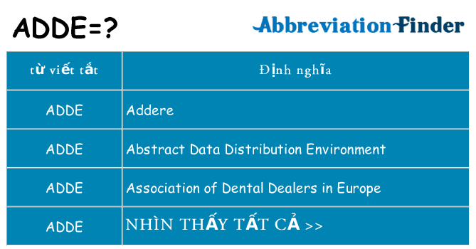 adde hiện những gì đứng cho