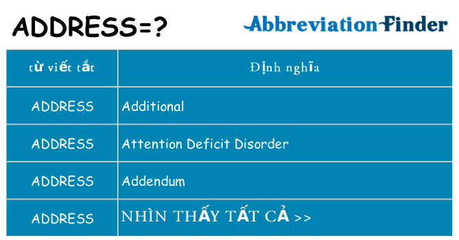 address hiện những gì đứng cho