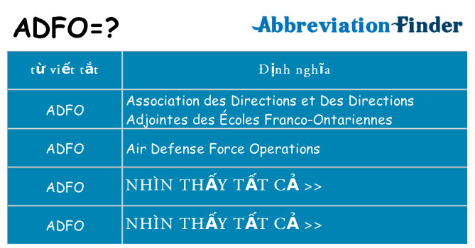 adfo hiện những gì đứng cho