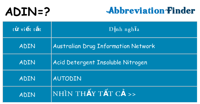 adin hiện những gì đứng cho