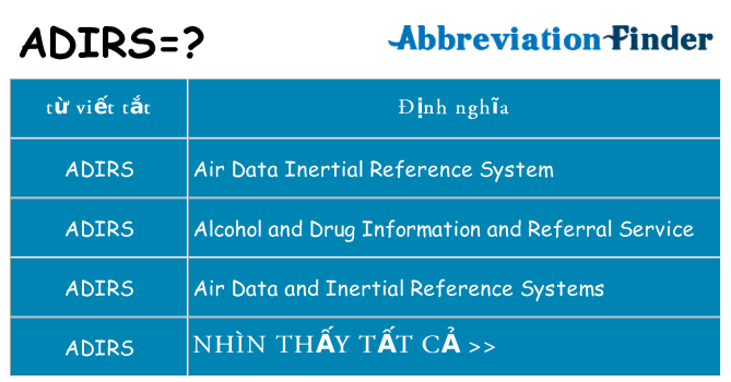 adirs hiện những gì đứng cho