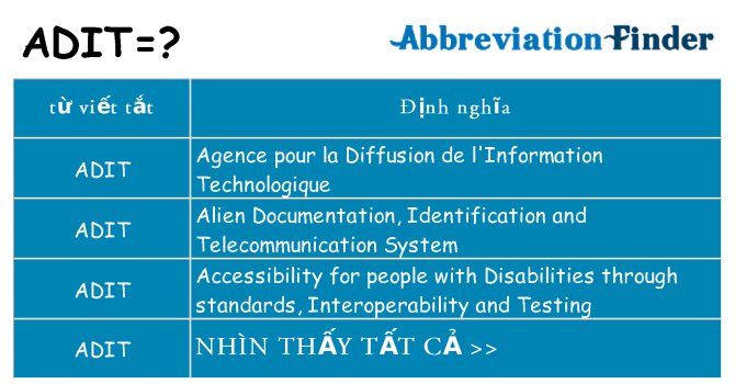adit hiện những gì đứng cho
