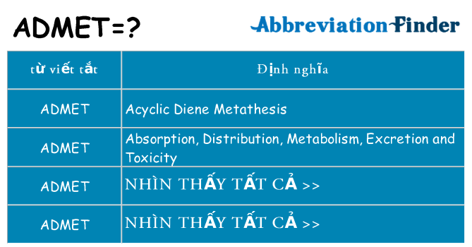 admet hiện những gì đứng cho