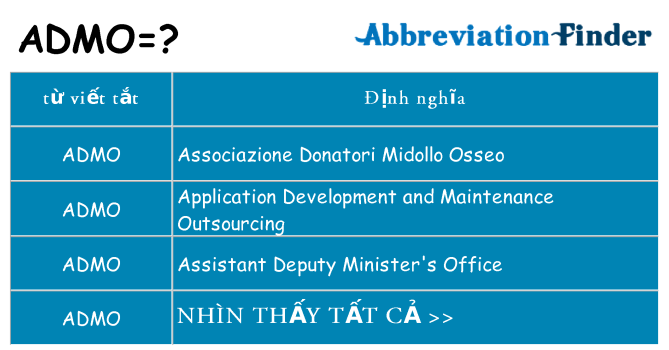 admo hiện những gì đứng cho