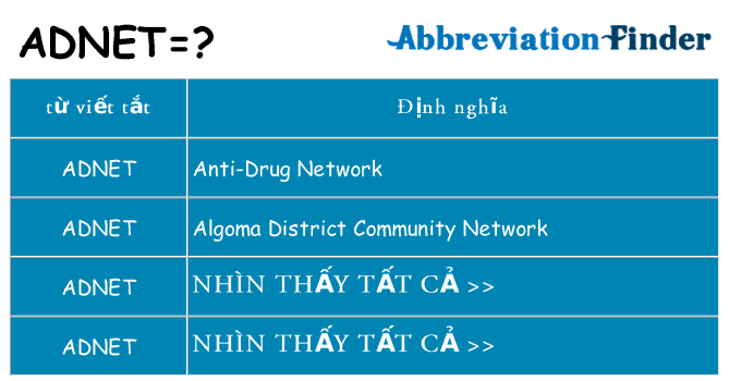 adnet hiện những gì đứng cho