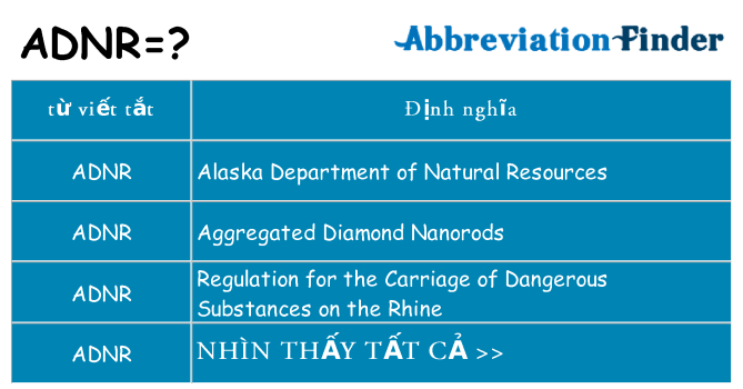 adnr hiện những gì đứng cho
