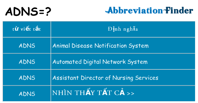 adns hiện những gì đứng cho