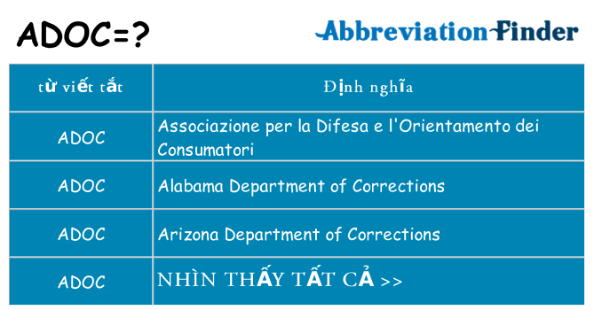adoc hiện những gì đứng cho