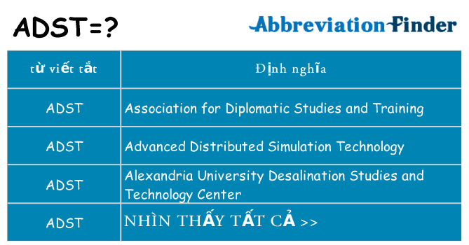 adst hiện những gì đứng cho