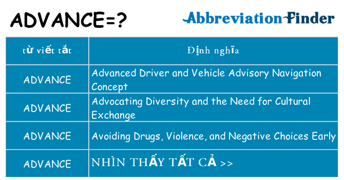 advance hiện những gì đứng cho