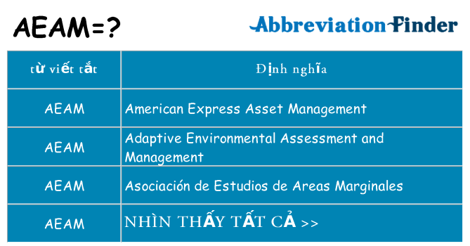 aeam hiện những gì đứng cho