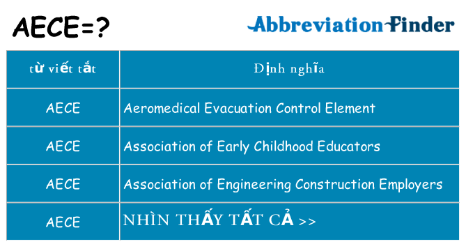 aece hiện những gì đứng cho
