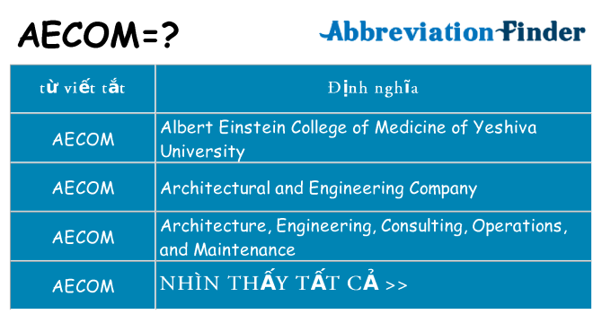 aecom hiện những gì đứng cho