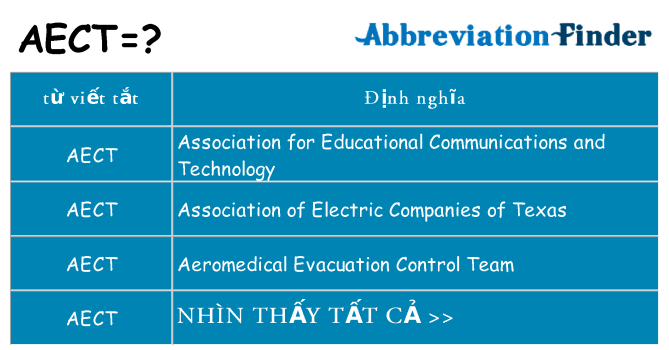 aect hiện những gì đứng cho