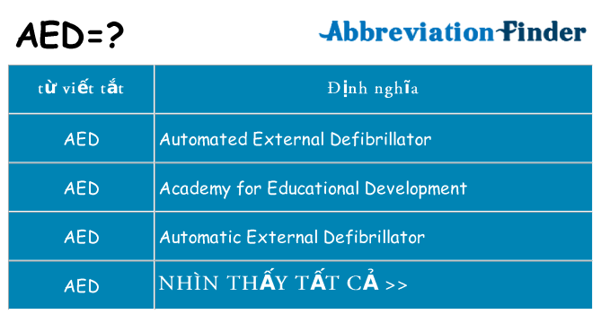 aed hiện những gì đứng cho