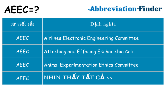 aeec hiện những gì đứng cho