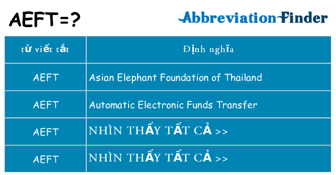 aeft hiện những gì đứng cho
