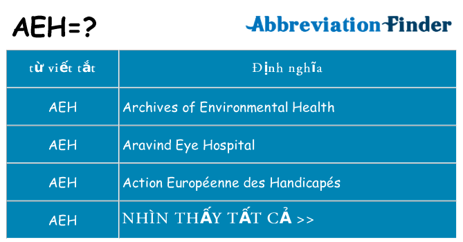 aeh hiện những gì đứng cho
