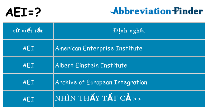 aei hiện những gì đứng cho