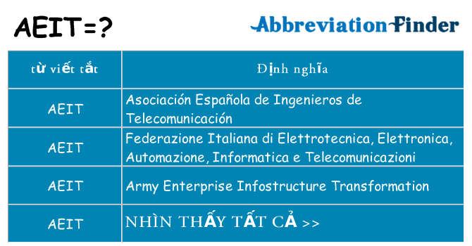 aeit hiện những gì đứng cho