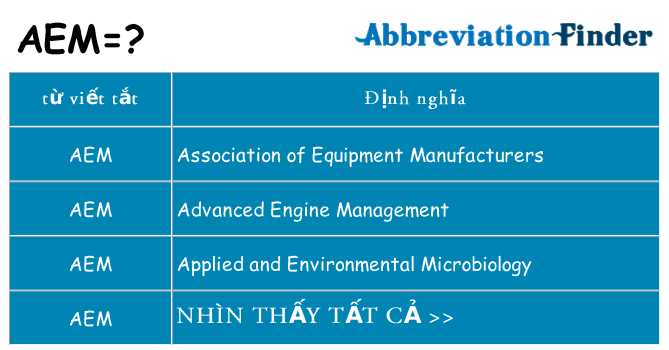 aem hiện những gì đứng cho
