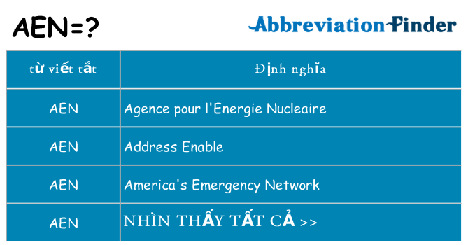 aen hiện những gì đứng cho