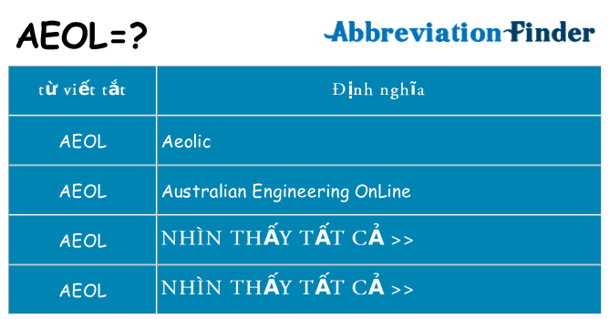 aeol hiện những gì đứng cho