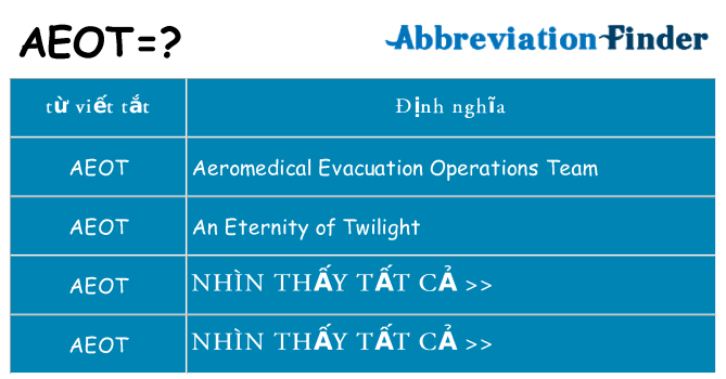 aeot hiện những gì đứng cho